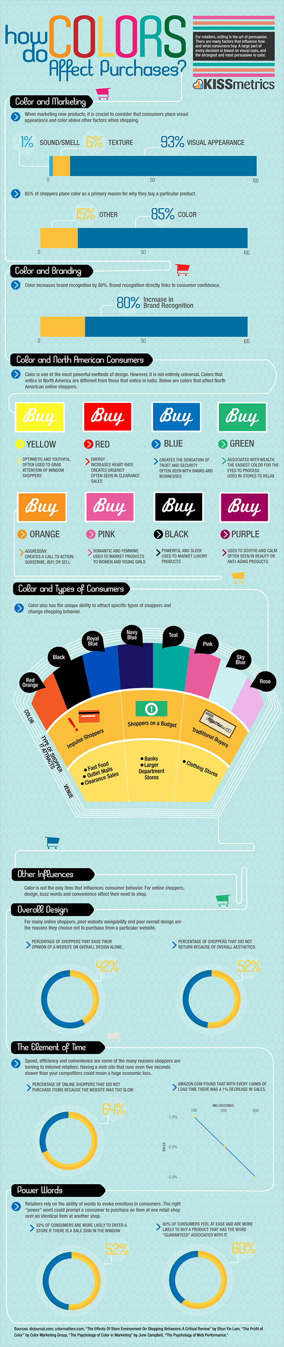 color-purchases-infographics